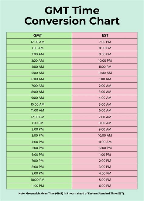 12pm est to manila time